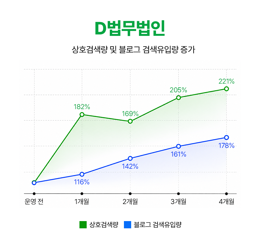 법무법인 성과