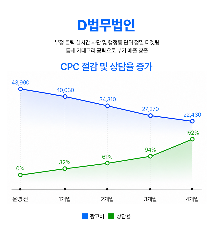법무법인 성과